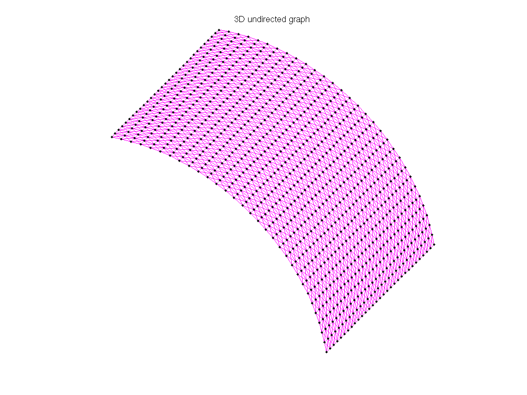 Cylshell/s3rmq4m1 graph