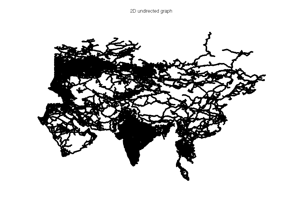 DIMACS10/asia_osm graph