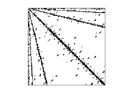 DIMACS10/delaunay_n12
