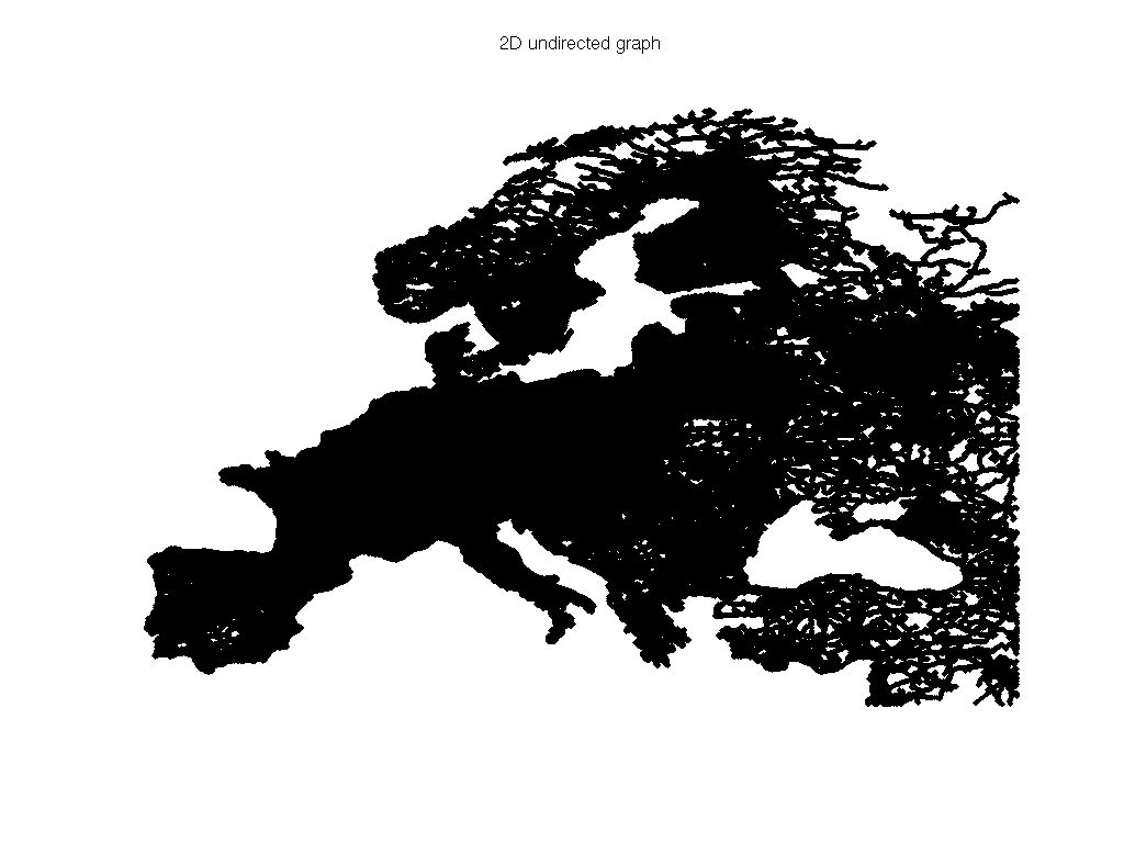 DIMACS10/europe_osm graph