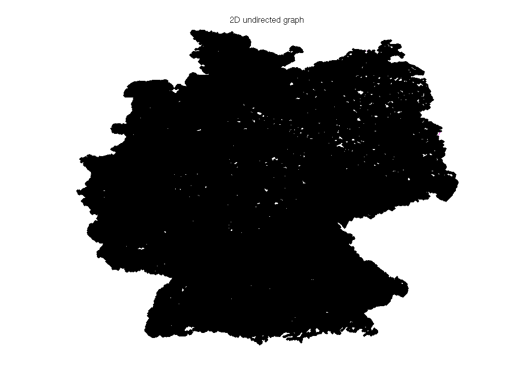 DIMACS10/germany_osm graph