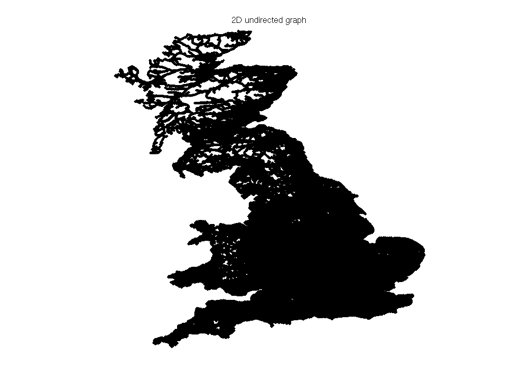 DIMACS10/great-britain_osm graph