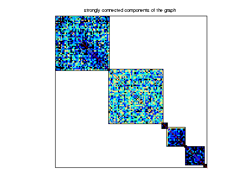 scc of DIMACS10/hi2010