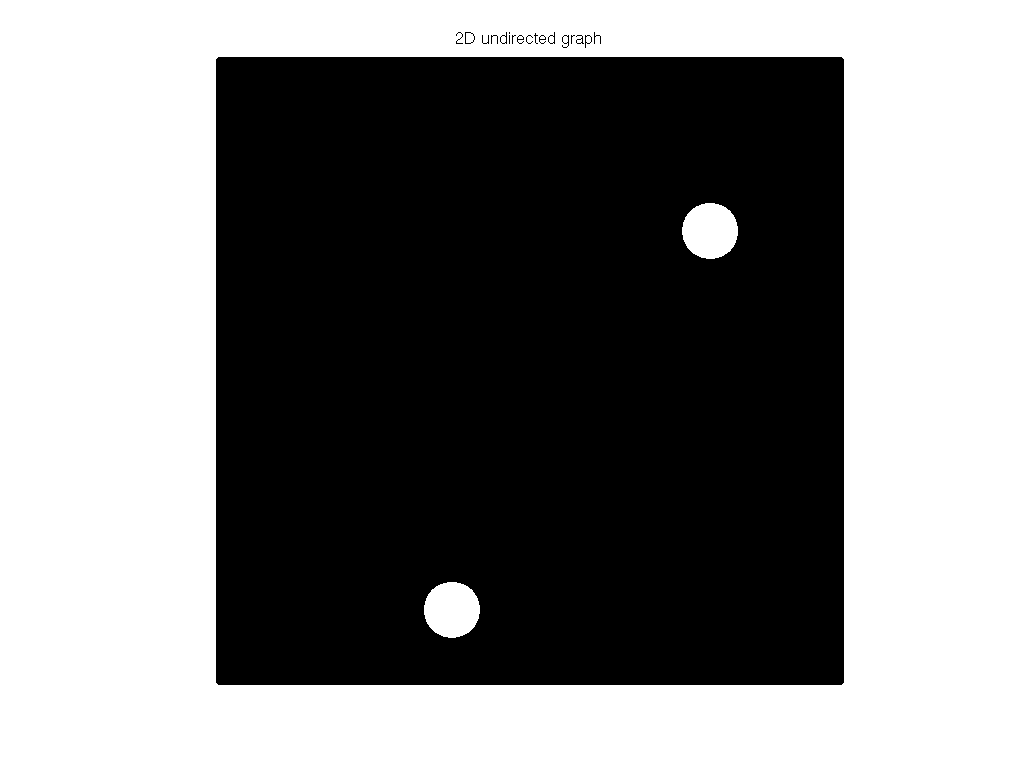 DIMACS10/hugebubbles-00000 graph