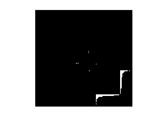 DIMACS10/hugebubbles-00010