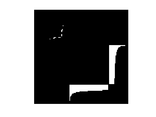 DIMACS10/hugebubbles-00020