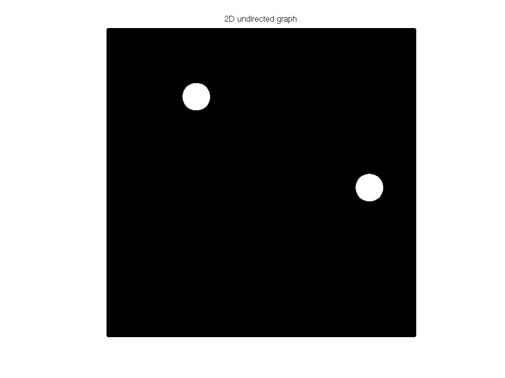 DIMACS10/hugetrace-00020 graph