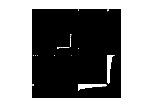 DIMACS10/hugetric-00010