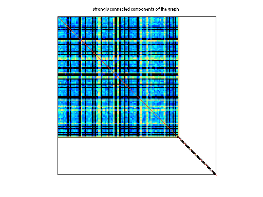 scc of DIMACS10/kron_g500-logn20