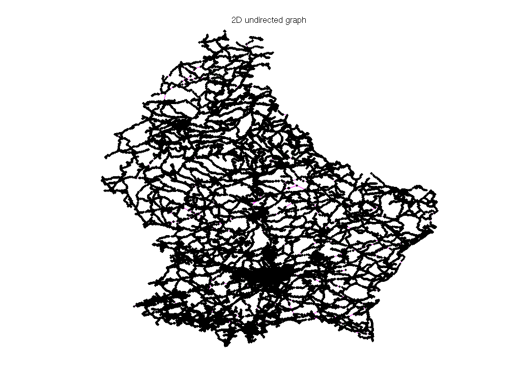 DIMACS10/luxembourg_osm graph