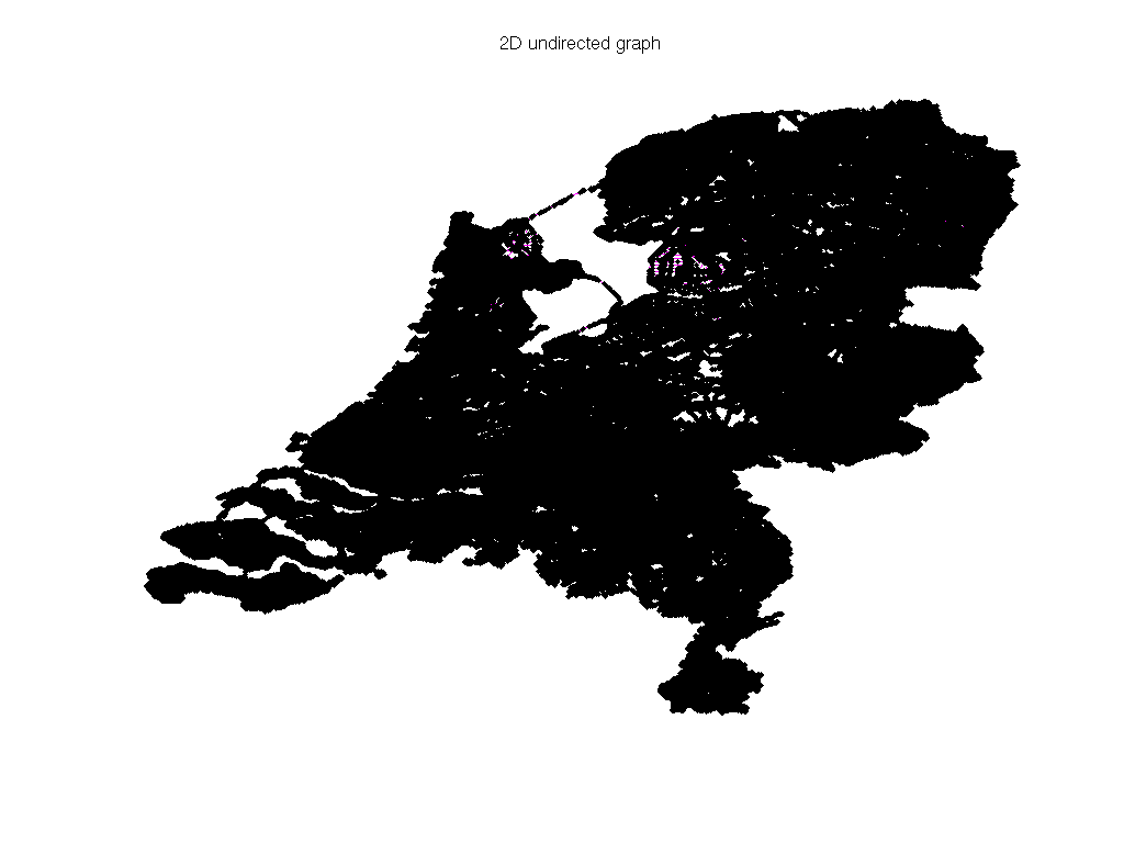 DIMACS10/netherlands_osm graph