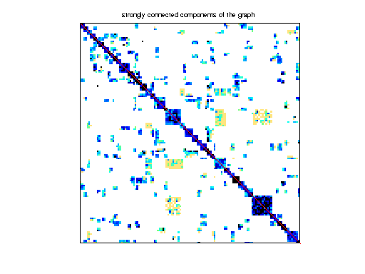 scc of DIMACS10/ny2010