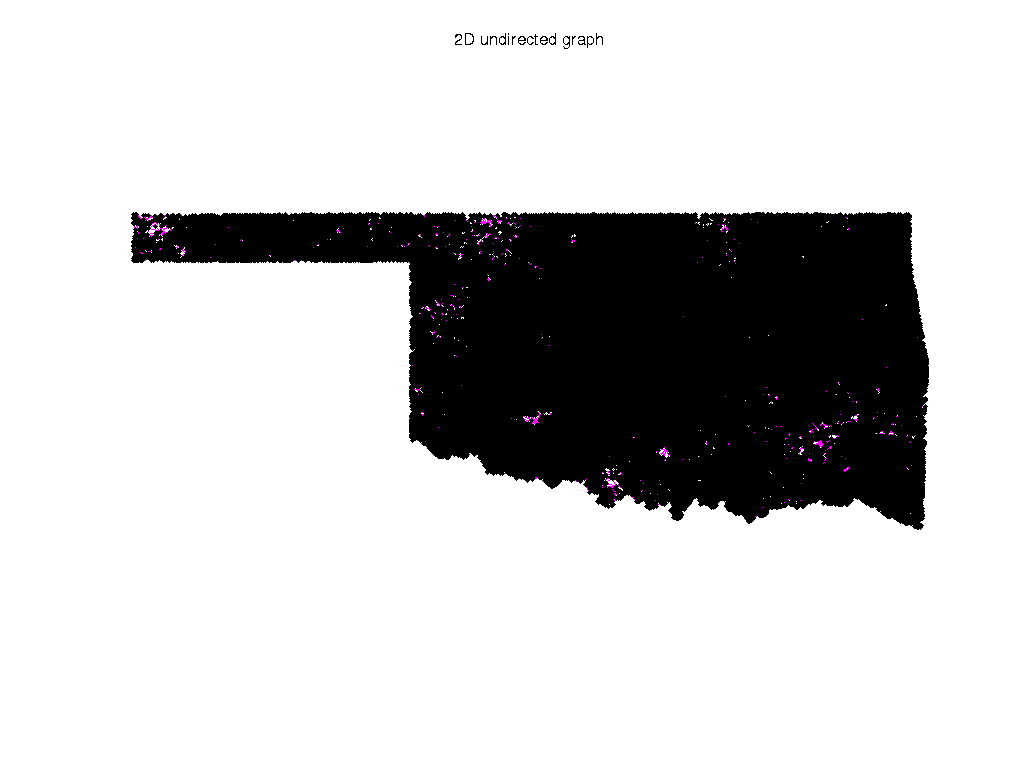 DIMACS10/ok2010 graph