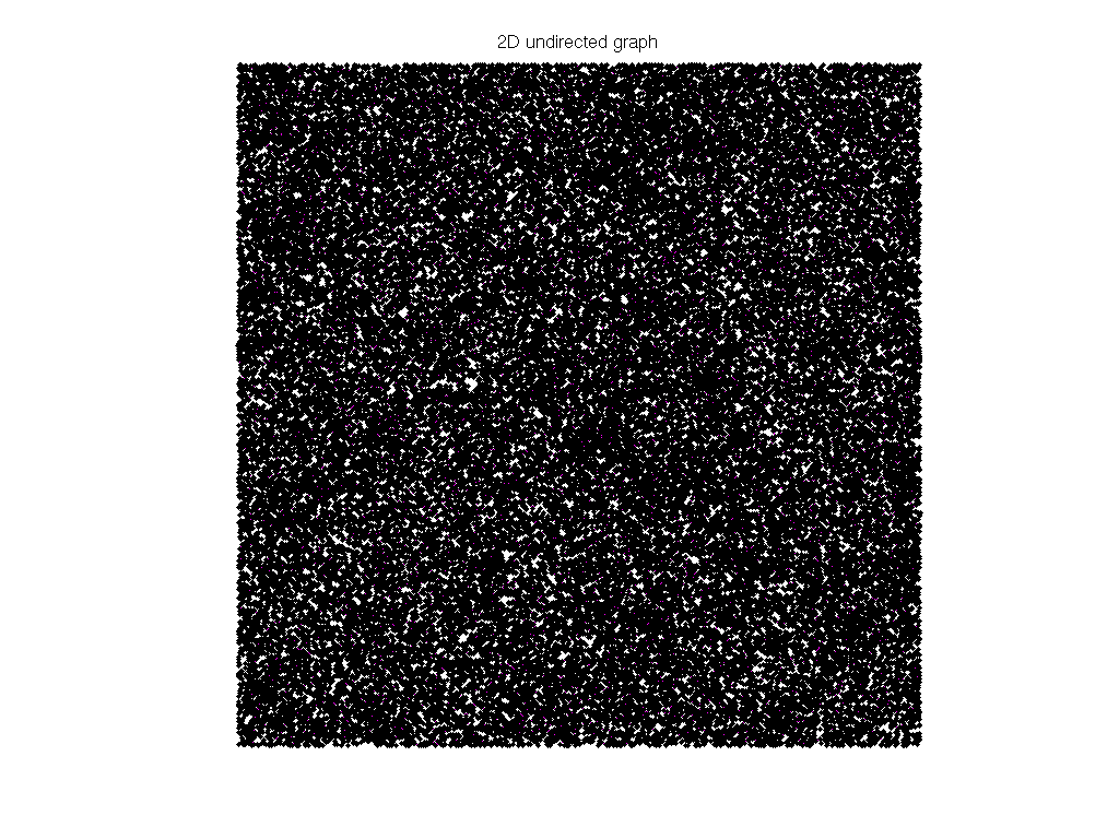 DIMACS10/rgg_n_2_16_s0 graph