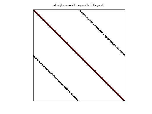 scc of DIMACS10/rgg_n_2_17_s0