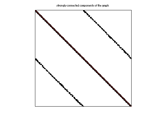 scc of DIMACS10/rgg_n_2_23_s0