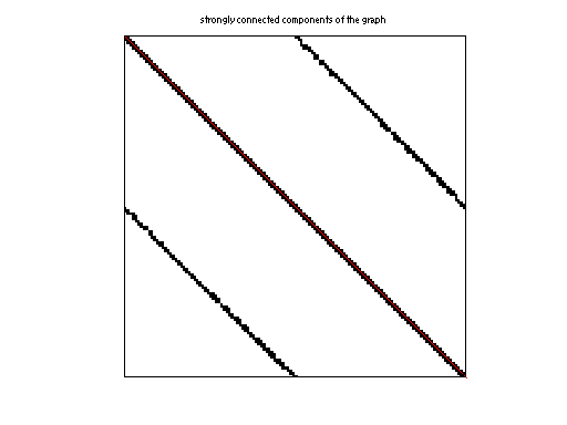 scc of DIMACS10/rgg_n_2_24_s0