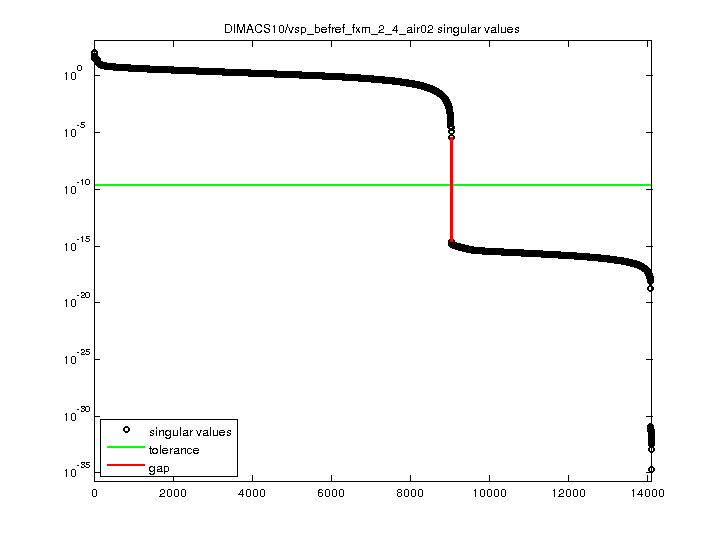 DIMACS10/vsp_befref_fxm_2_4_air02 svd