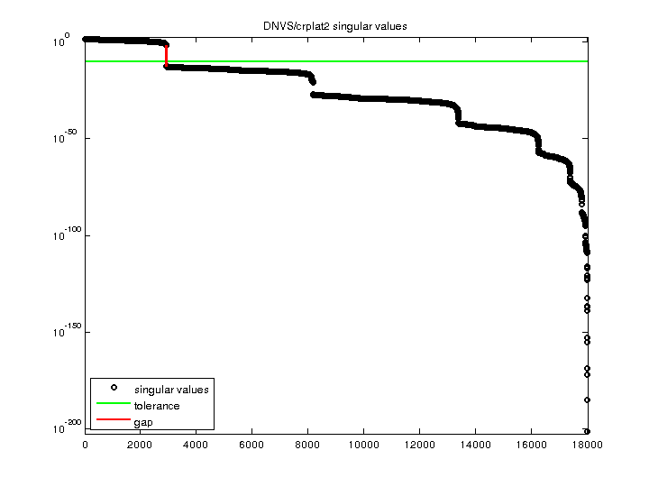 DNVS/crplat2 svd