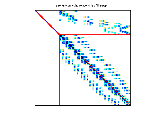 scc of DRIVCAV/cavity01