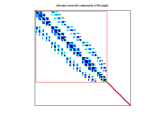 scc of DRIVCAV/cavity02