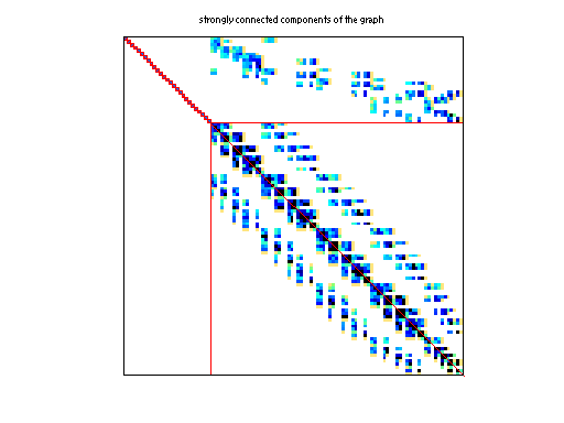scc of DRIVCAV/cavity03