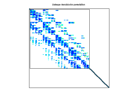 dmperm of DRIVCAV/cavity04