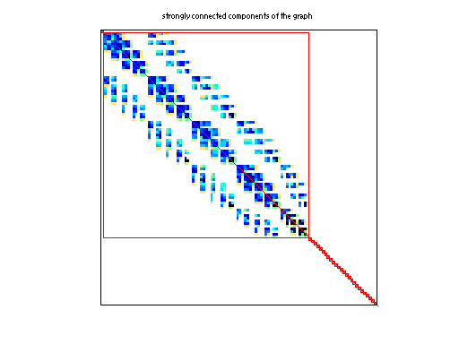 scc of DRIVCAV/cavity04