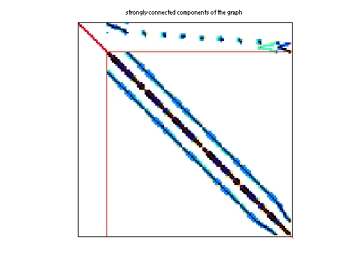 scc of DRIVCAV/cavity05
