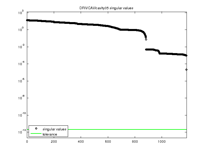 DRIVCAV/cavity05 svd
