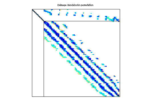 dmperm of DRIVCAV/cavity07