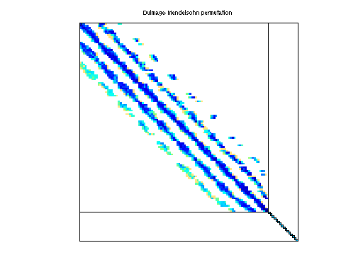dmperm of DRIVCAV/cavity08