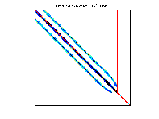 scc of DRIVCAV/cavity08