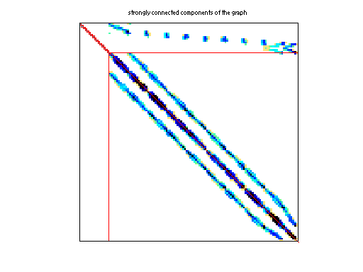 scc of DRIVCAV/cavity09