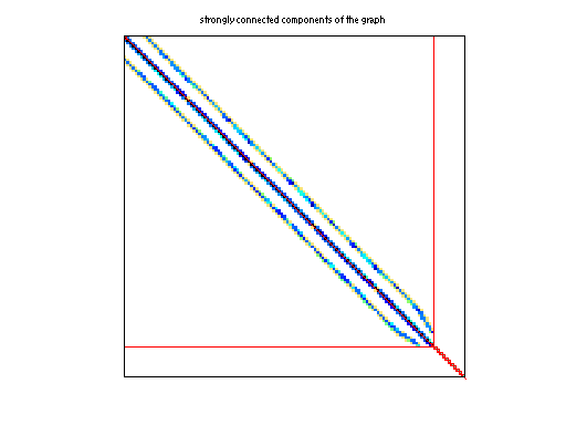 scc of DRIVCAV/cavity11