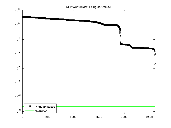 DRIVCAV/cavity11 svd