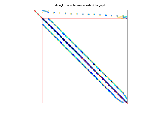 scc of DRIVCAV/cavity12