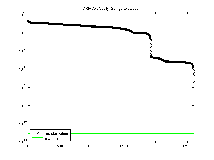 DRIVCAV/cavity12 svd