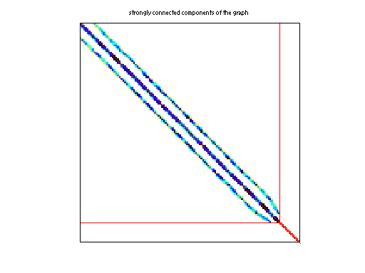 scc of DRIVCAV/cavity15