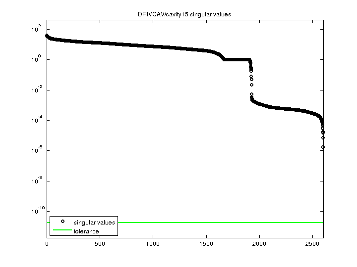 DRIVCAV/cavity15 svd