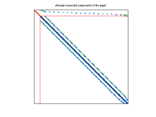 scc of DRIVCAV/cavity18