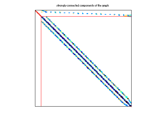 scc of DRIVCAV/cavity22