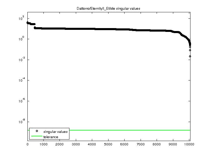 Dattorro/EternityII_Etilde svd