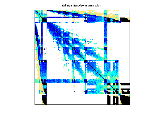 dmperm of FreeFieldTechnologies/mono_500Hz