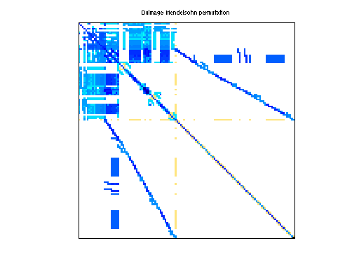 dmperm of Freescale/circuit5M_dc