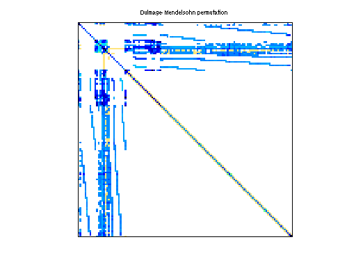 dmperm of Freescale/transient