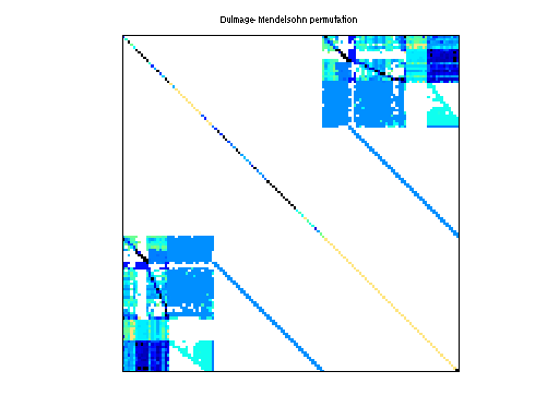 dmperm of GHS_indef/c-58