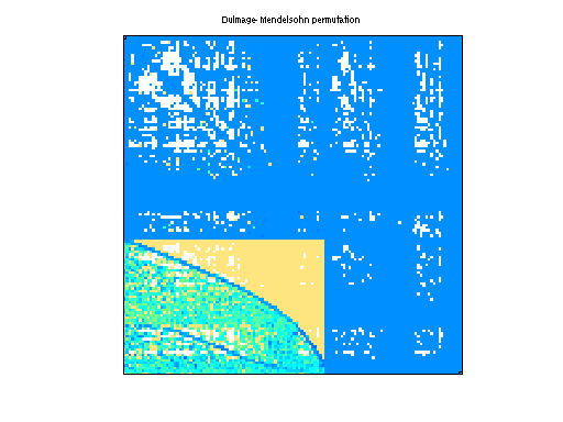 dmperm of GHS_indef/mario002