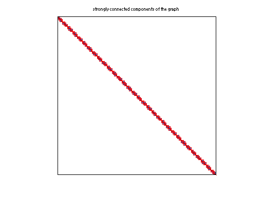 scc of GHS_indef/qpband