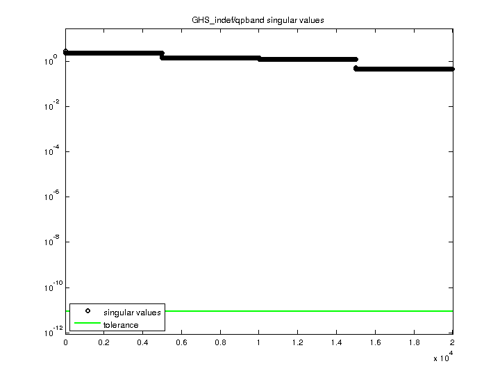 GHS_indef/qpband svd